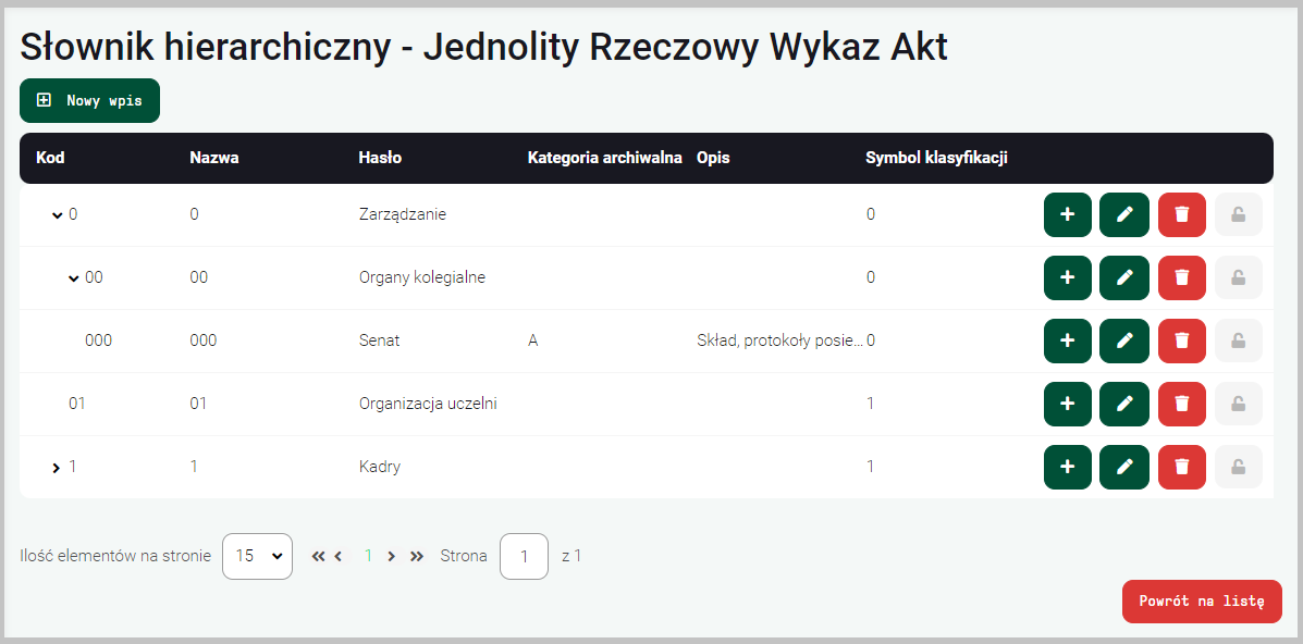 Lista pozycji słownika hierarchicznego