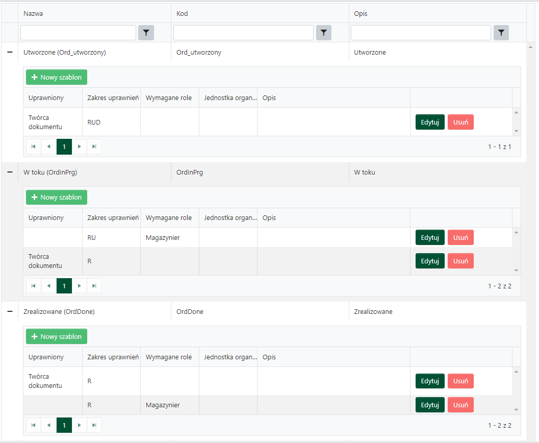 Szablony uprawnień dla statusów