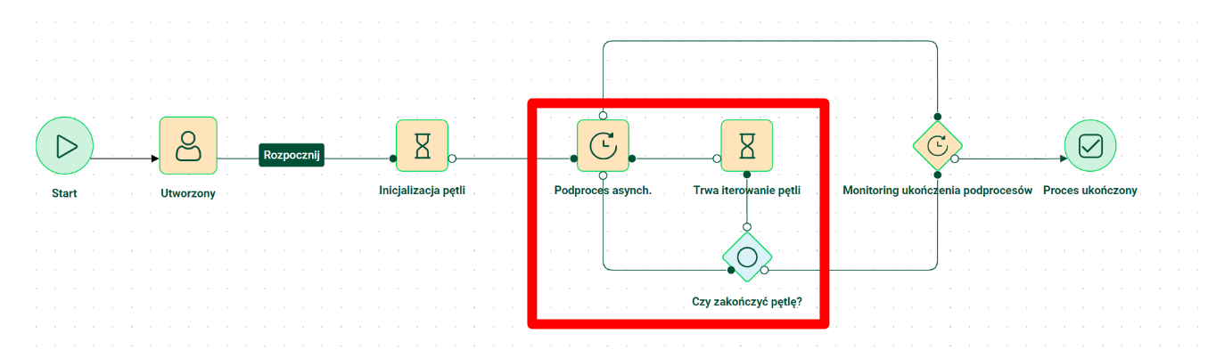 Example of a subprocess call in a loop