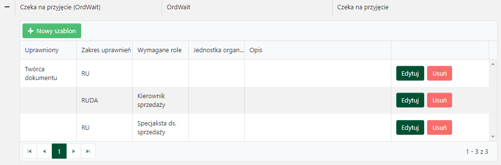 Szablony uprawnień dla statusu <code>W toku</code>
