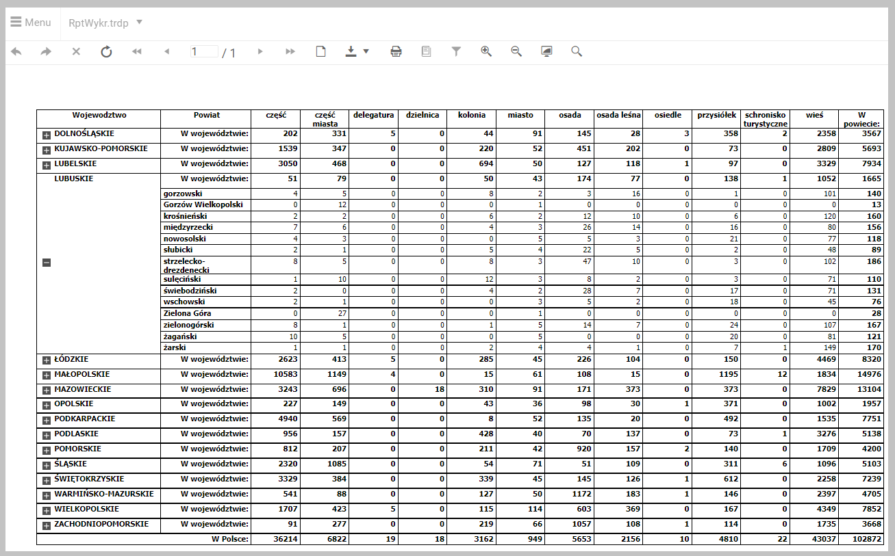 Tabela przestawna typu drill-down