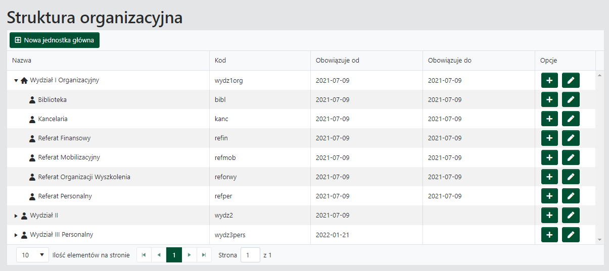 Przykładowa struktura organizacyjna