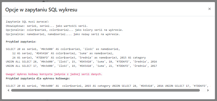 Pomoc do zapytania SQL dla wykresu