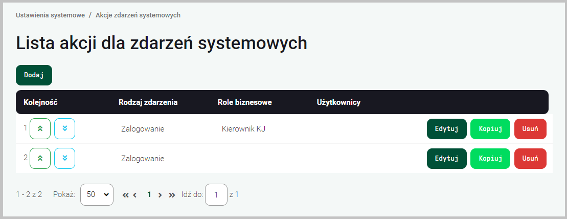 Lista akcji dla zdarzeń systemowych