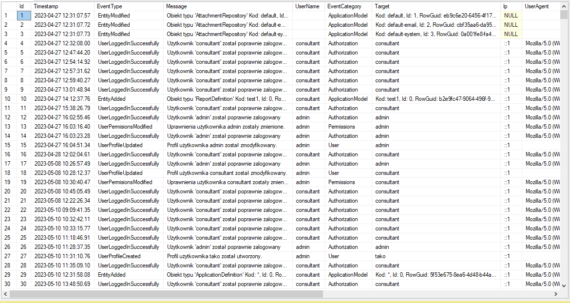Tabela core.SecurityAudits
