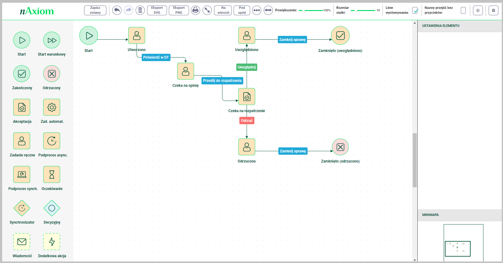 Edytor diagramów procesów