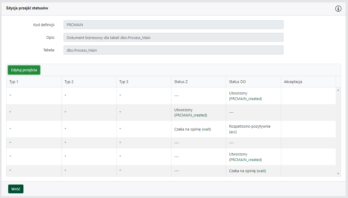 Edycja przejść statusów