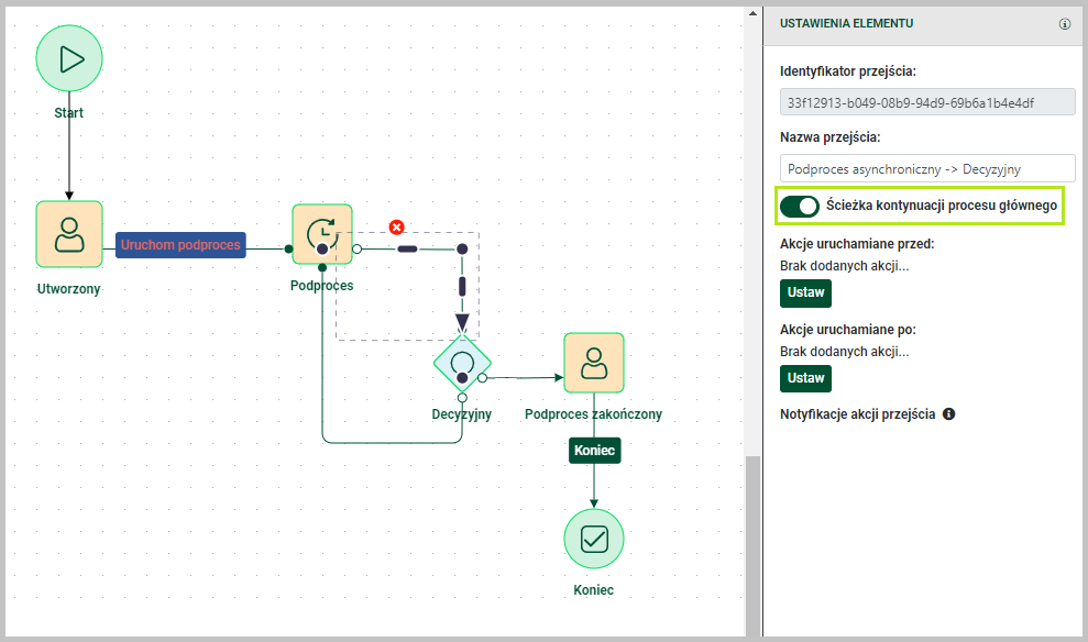 Kontynuacja procesu głównego