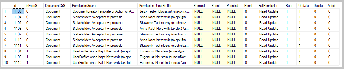 Informacje o uprawnieniach ACL dokumentu