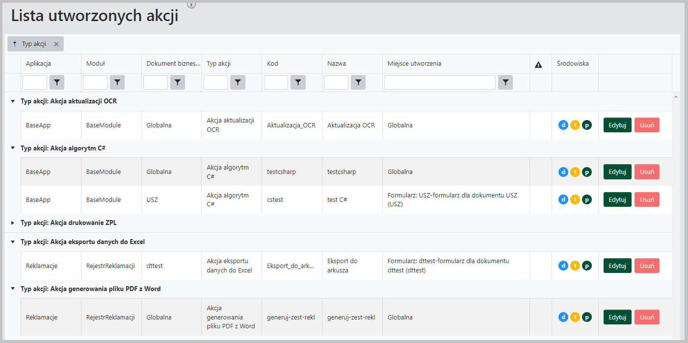 Lista utworzonych akcji
