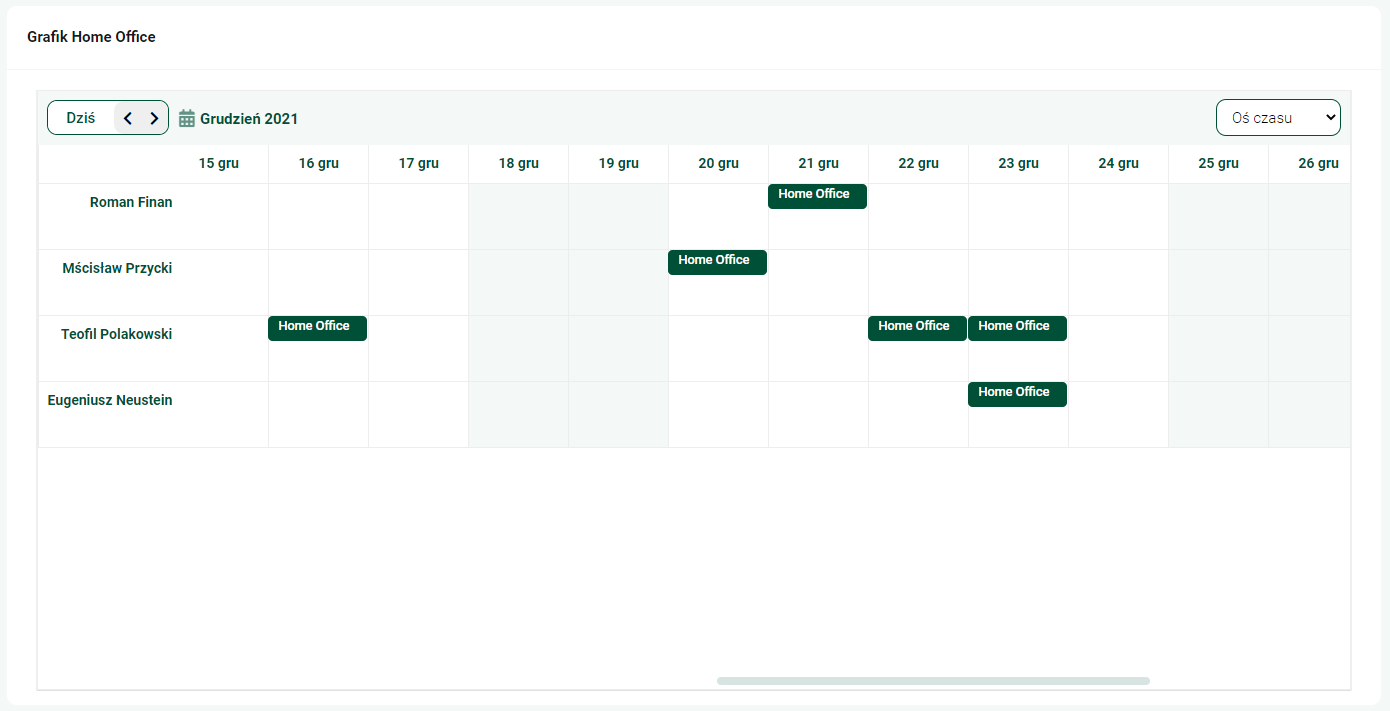 Kalendarz, widok osi czasu z grupowaniem zdarzeń